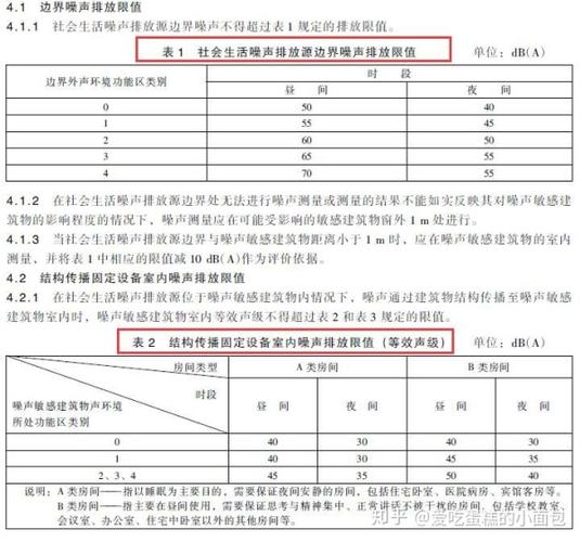 噪音污染标准是什么?