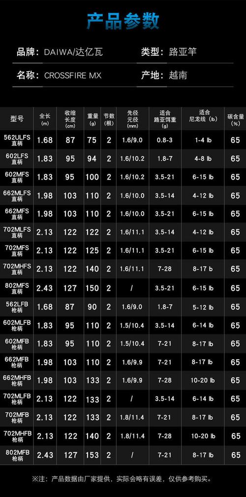 专营店正品crossfiremx进口路亚竿直枪柄钓鱼竿富士导环cff562lfb枪柄