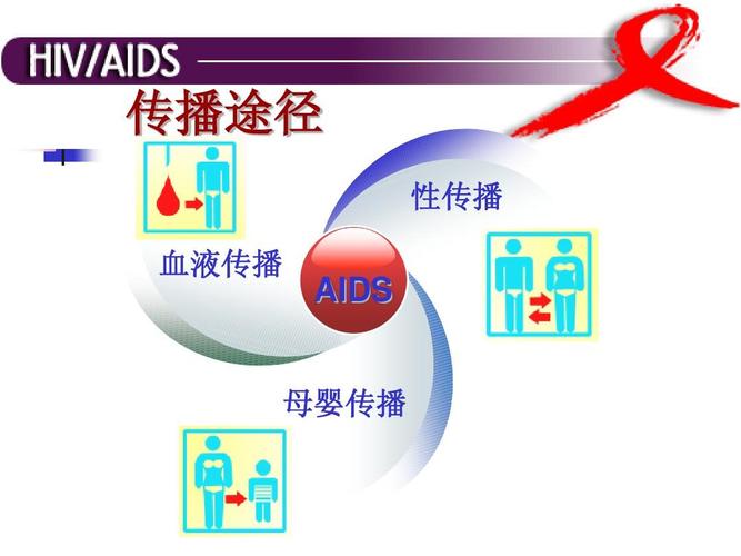 传播途径 性传播 血液传播 aids 母婴传播