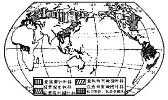 读"世界自然带森林植被分布示意图",回答