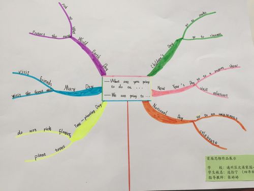 思维导图在"is may day a holiday"教学设计及英语课堂教学实践中的