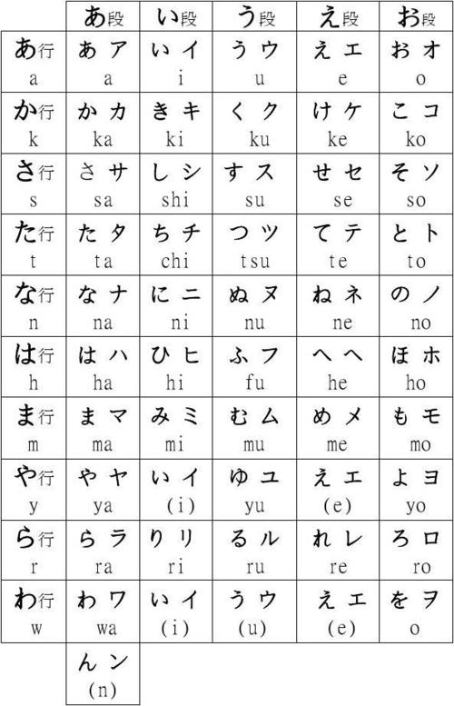 日语入门必备 自己整理自己加工的 五十音图 元音和拨音