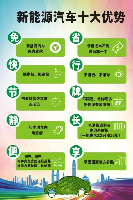 m769新能源汽车十大优势宣传墙上挂图贴图纸1804海报印制展板喷绘
