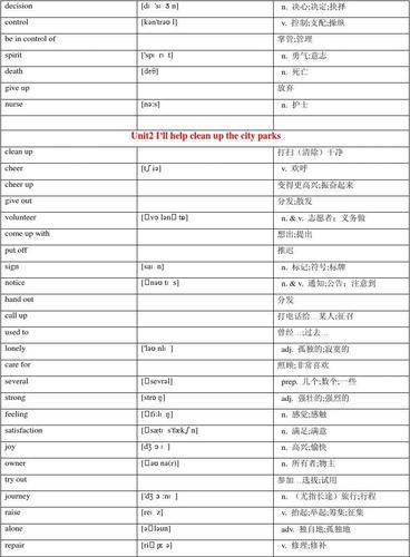 decision control be in control of spirit death give up nurse