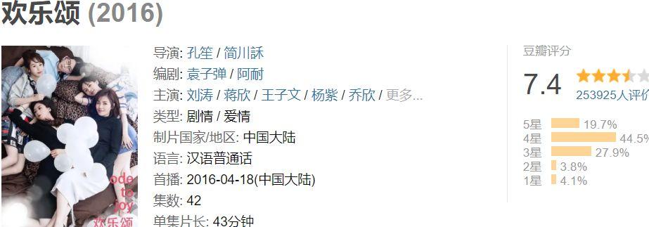 后来刘涛跟杨紫等人主演的《欢乐颂》,开播就圈粉了无数观众,豆瓣评分