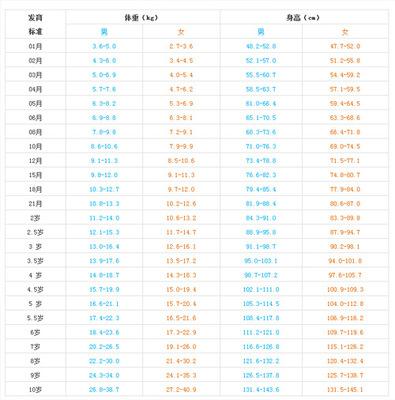 11岁女孩的正常身高 女孩身高