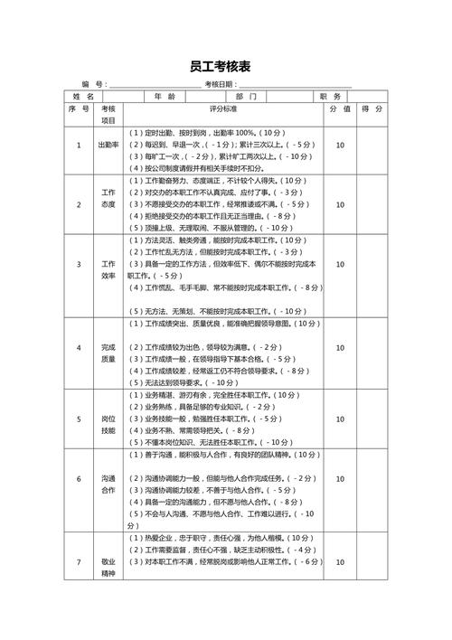 员工考核表模板
