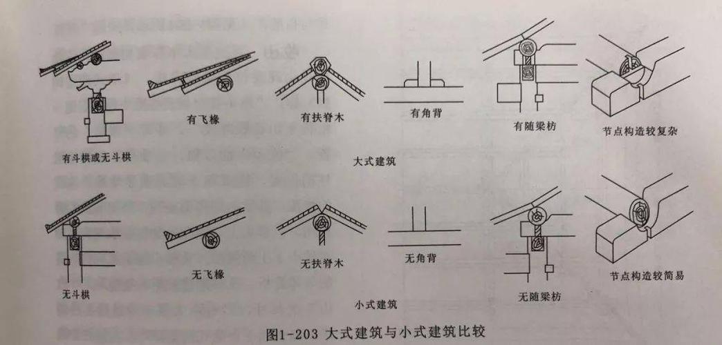 古建筑的飞檐翘角,到底有什么讲究,一篇文章告诉你?