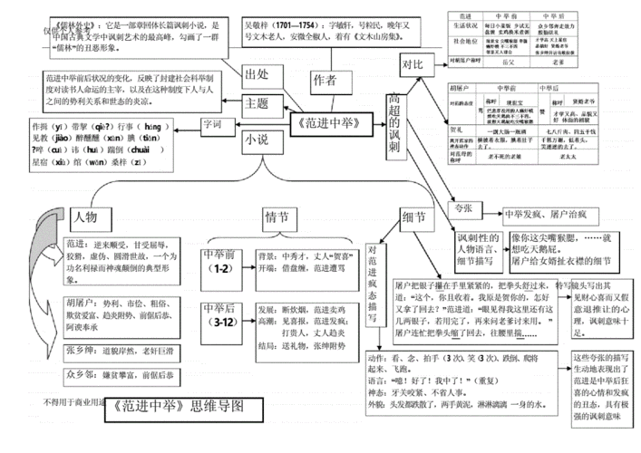 范进中举思维导图.docx 2页