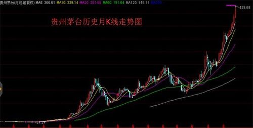 (附月线阳吞阴股票