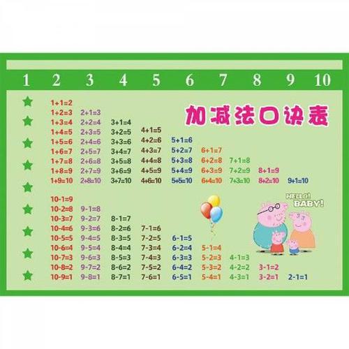 儿童10以内加减法口诀表挂图20以内混合运算幼儿园墙贴全套天天练 【2
