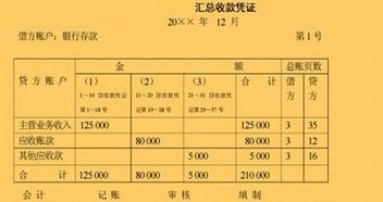 会计凭证的分类