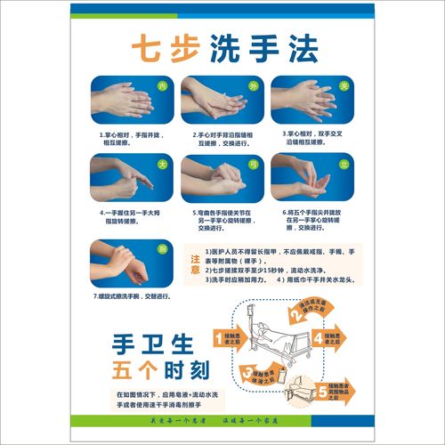 医院洗手间洗手法海报专业七步洗手法挂图正确洗手法医院墙贴画