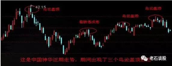 这是中国神华最近日线走势图,其间出现了三个乌云盖顶形态,如果早