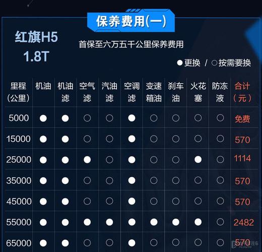 4年10万公里保养全免费 红旗h5养车手册
