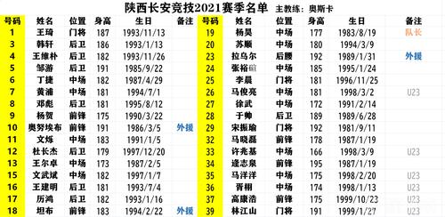 陕西长安竞技2021赛季参赛名单.