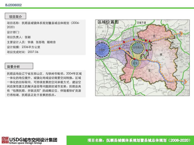 bj2006002抚顺县城镇体系规划暨县城总体规划2006-2020.pptx