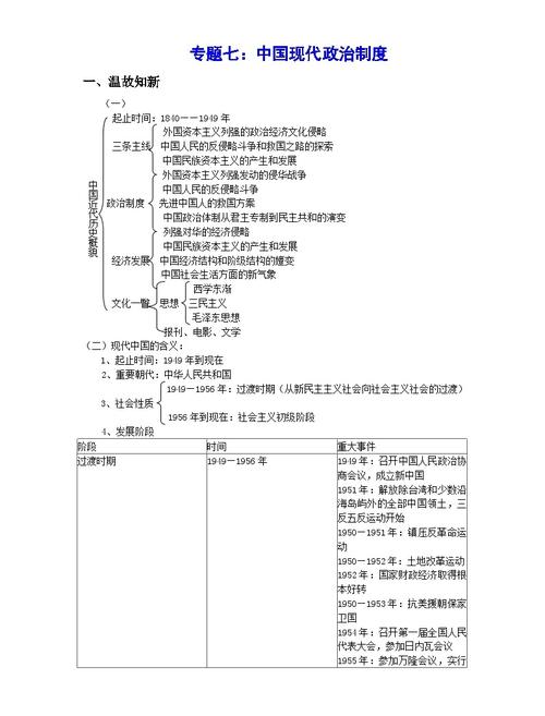 中国现代政治制度