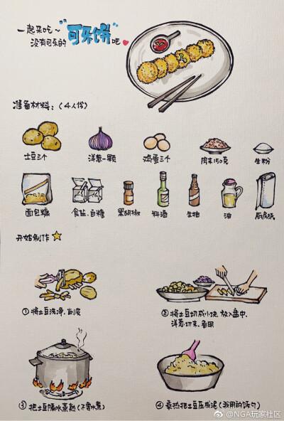 火锅手绘食谱