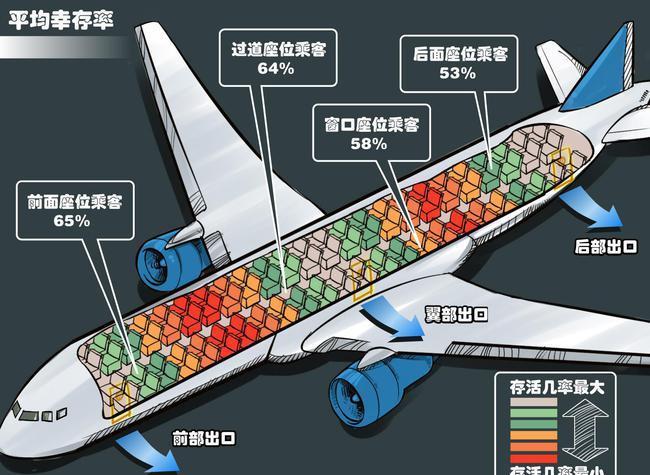 网上买飞机票怎么看座位号