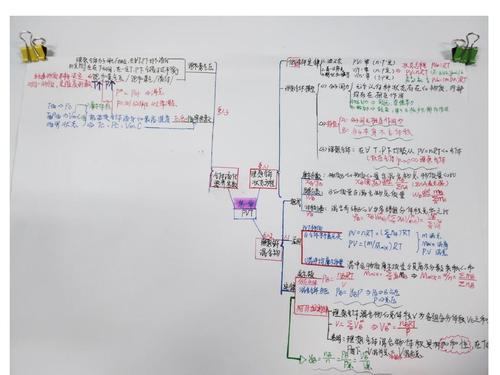 物化各章思维导图