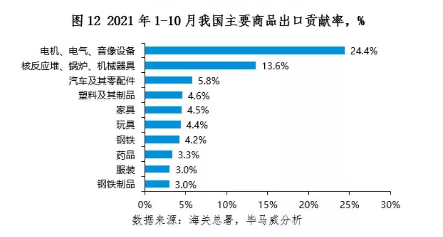 2022年宏观经济十大趋势展望挂牌保荐荟