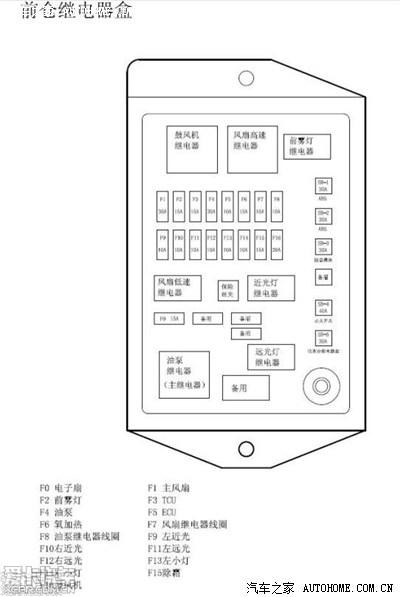 奇瑞a3保险丝盒图解 奇瑞qq保险盒图
