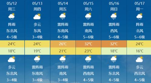 今夜有雨 明天雨止转多云---5月11日晚次天气预报