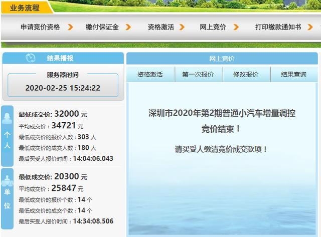 速看2020年2月深圳车牌竞价结果公布