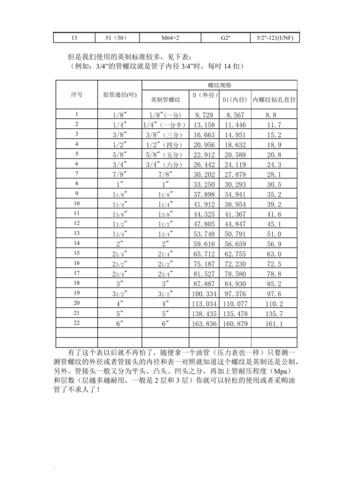 油管螺纹常用的规格