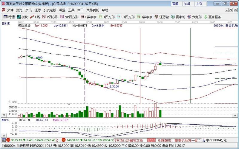 600开头是什么股票不同的股票代码有什么含义