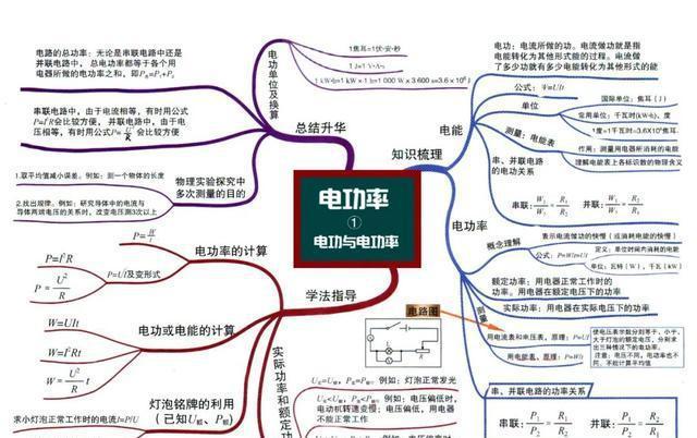 初中物理思维导图全汇总!涵盖初中三年物理各大知识点,复习必备