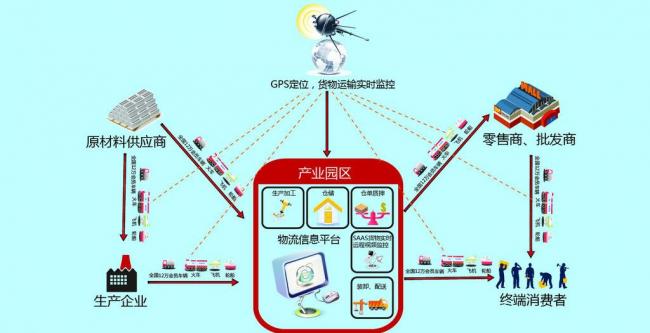 供应链图片psd素材免费下载(图片编号:12201184)-千.