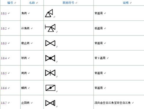 阀门的图形符号大全