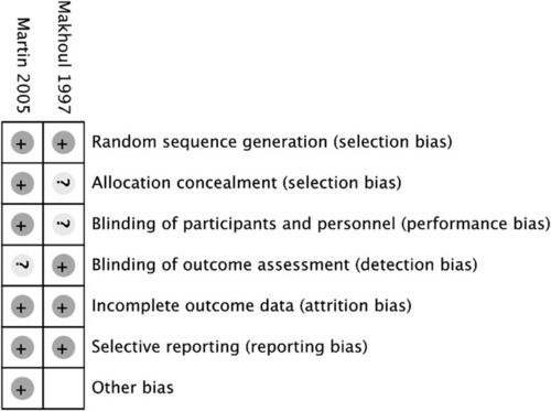 colloids to improve diuresis in critically ill patients: a
