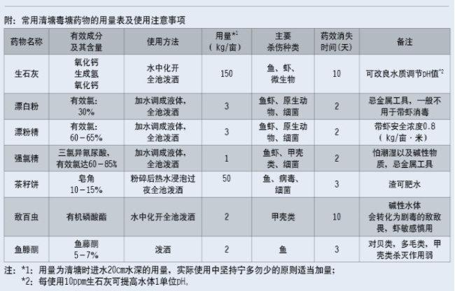 南美白对虾养殖过程中如何把握肥水原则