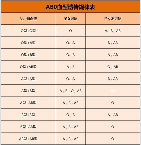 b血型的女孩和o血型男孩婚配,o血型和b血型的夫妻是不