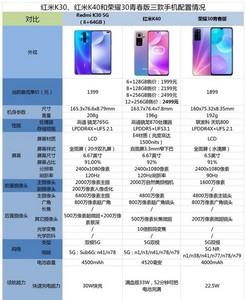红米k40,k30和荣耀30青春版哪个好 红米k40,k30差别在