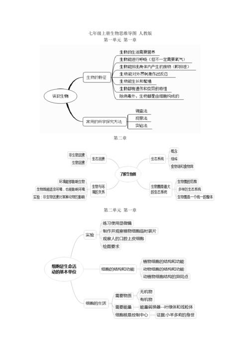 七年级上册生物思维导图 人教版