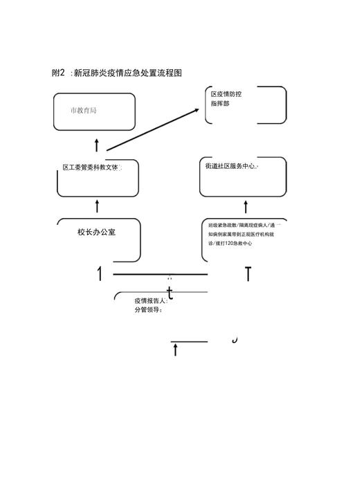 学校新冠肺炎疫情应急处置流程图.doc