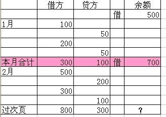 过次页余额