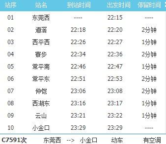 莞惠城轨c7591次列车时刻表