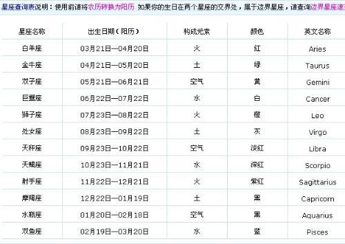 12月是什么星座十二星座从一月到十二月分别是什么星座啊