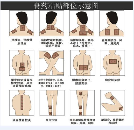 和氏消痛冷敷贴(和氏膏药)介绍