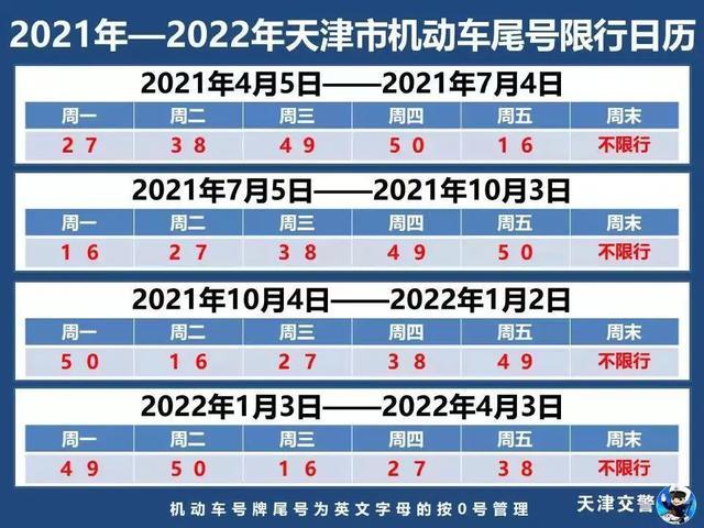 星期五限行机动车号牌尾号2021年10月4日至2022年1月2日天津限行有变