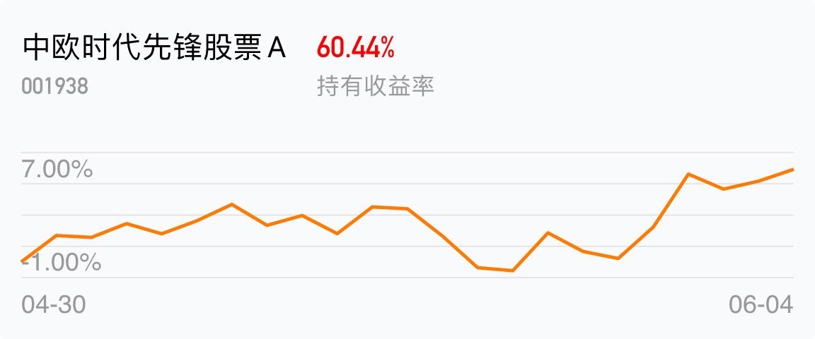 [基金行情走势图]_中欧时代先锋股票a(of001938)股吧
