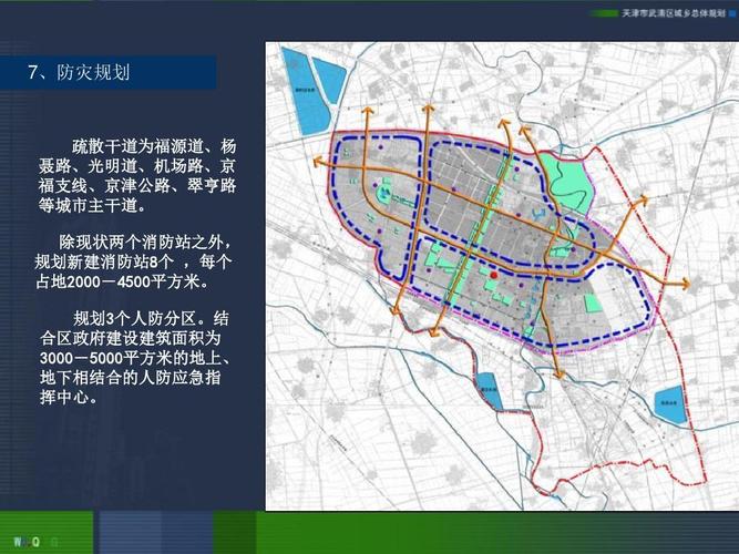 武清区总体规划
