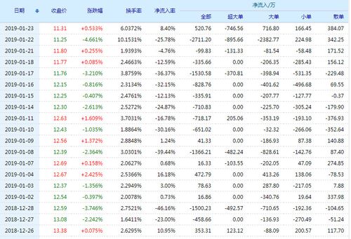 东宏股份股票(603856)行情怎么样?东宏股份有限公司好