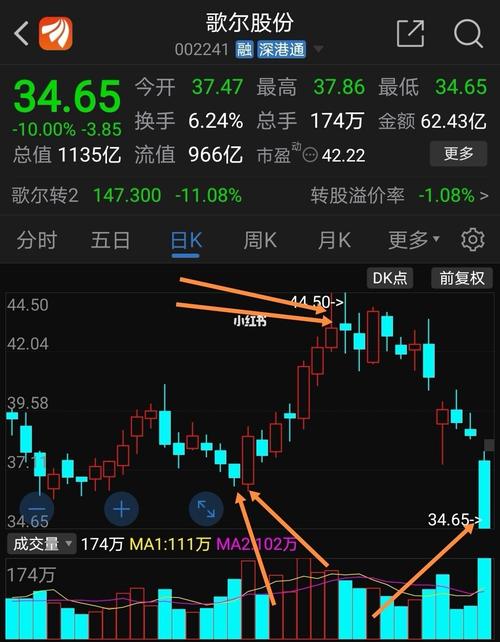 歌尔股份,个人观点_股票_民生资讯_金融理财