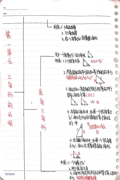八下数学第一章复习思维导图802